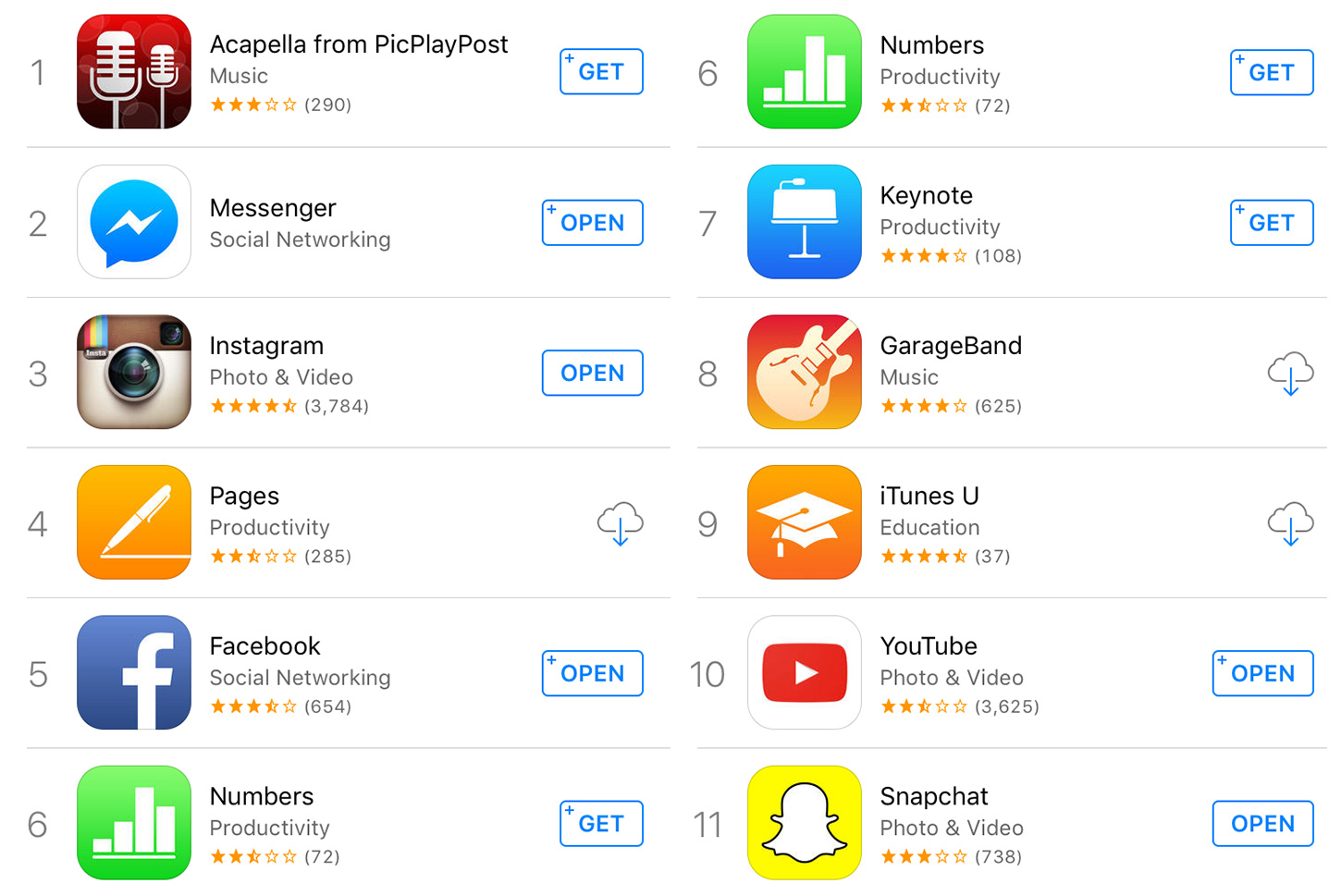 Free App Store Ios